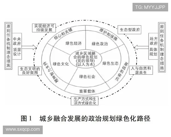 新时代企业家引领创新驱动与全球经济协同发展的策略研究路径分析